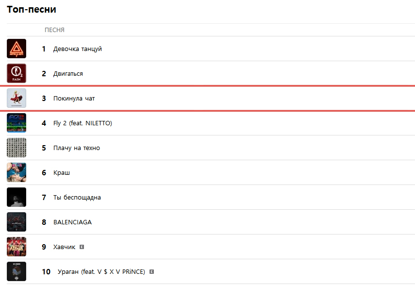 Топ чарт 2023. Покинула чат. Покинула чат чат чат чат. Музыка покинула чат. Песня покинула чат чат чат.